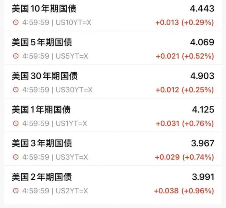 IC Markets外汇代理今日外汇行情速递，揭示市场新动向！